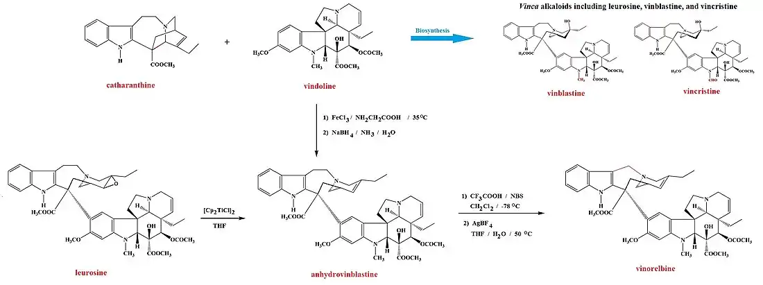 Synthèse de la vinorelbine à partir de la leurosine et de la catharanthine et de la vindoline.