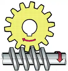 Roue dentée et vis tangente