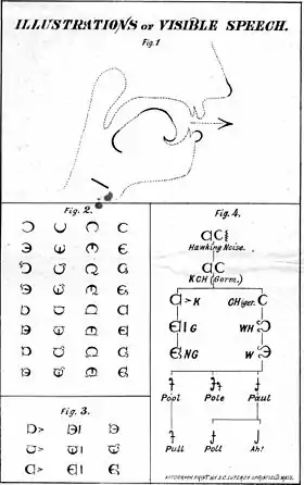 Image illustrative de l’article Visible Speech