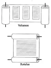 Le volumen, en haut, se déroule sur le plan horizontal, au contraire du rotulus, en bas.