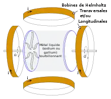 schéma de principe. Une zone de métal liquide au centre, que des roues à palettes permettent de mettre en mouvement, et que des bobines permettent d'exposer à un champ magnétique.