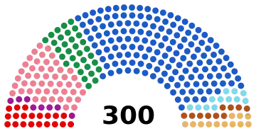 Le parlement issu des élections législatives de juin 2023.