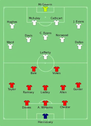 Composition du pays de Galles et de l’Irlande du Nord lors du match du 25 juin 2016.