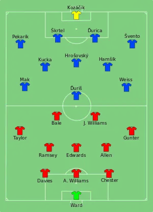 Composition du pays de Galles et de la Slovaquie lors du match du 11 juin 2016.