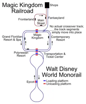 Image illustrative de l’article Walt Disney World Monorail