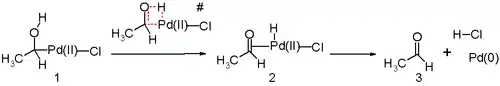 Wacker hydrure élimination