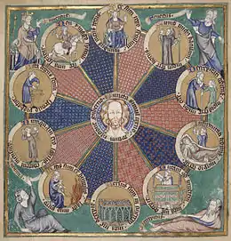 Roue des dix âges de la vie, Psautier de Robert de Lisle (1310).