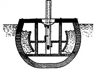 Dispositif de William Bourne de 1578 (Paris, Cité des sciences et de l'industrie).