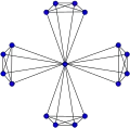 Le graphe moulin Wd(5,4) n'est plus connexe si l'on supprime son sommet central: il est 1-sommet-connexe.