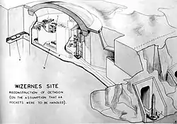 Schéma spéculatif de 1944 montrant les tunnels et les salles de préparation des fusées.