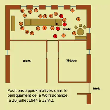 Schéma en couleur de la salle de réunion où se déroula l'attentat, avec l'indication de la position des participants