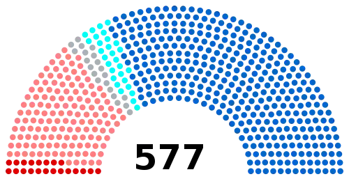 Image illustrative de l’article XIIe législature de la Cinquième République française