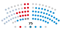 Image illustrative de l’article XIe législature du Parlement de Galice