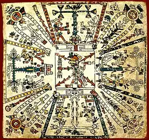 Cosmogramme aztèque dans le Codex Fejérváry-Mayer datant de l’époque pré-hispanique - Xiuhtecuhtli dieu du feu du centre du Mexique.
