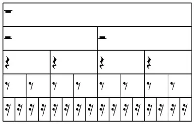 Valeur relative des figures de silences