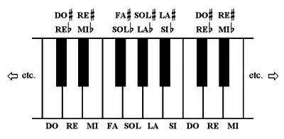 Clavier du piano