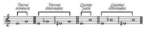 Intervalles diminués