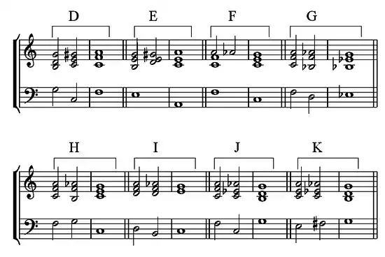 note chromatique note réelle