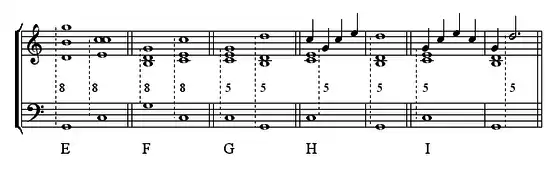 Consonances parfaites consécutives