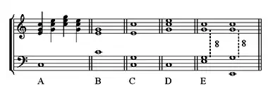 Position des notes de l'accord