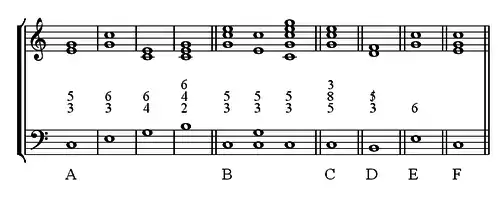 Notation du chiffrage