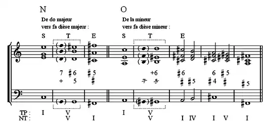 Modulation par changement enharmonique