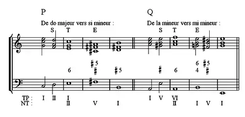 Modulation par la sixte napolitaine