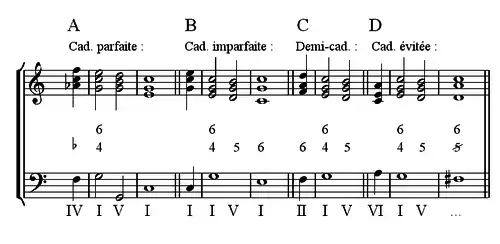 Quarte et sixte de cadence