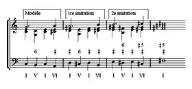 Image illustrative de l’article Marche harmonique