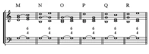 Production du deuxième renversement de la triade de tonique