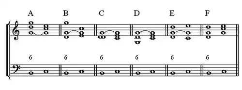 Accord de sixte - vers l'accord de tonique fondamental