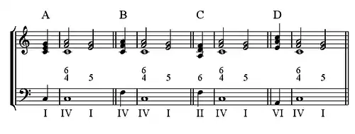 Accord de quarte et sixte du quatrième degré