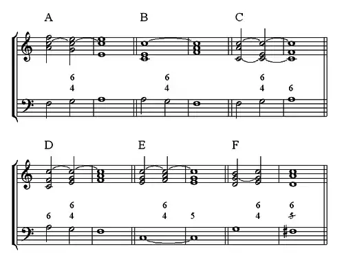 Accord de quarte et sixte de passage