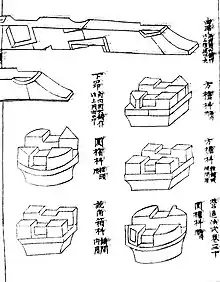 Extrait du Yingzao Fashi (1103) : support et bras en porte-à-faux.