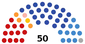 Composition de la IIIe législature.