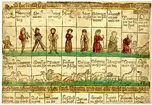 Une tapisserie allemande de 1482 détaillant dix étapes de la vie dont un squelette en dixième étape