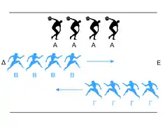 Les rangées en mouvement