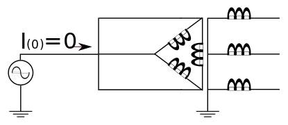 Le courant homopolaire ne peut entrer dans un enroulement connecté en triangle