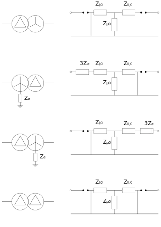 Schéma de l'impédance homopolaire de transformateur étoile-triangle en fonction de leur mise à la terre.