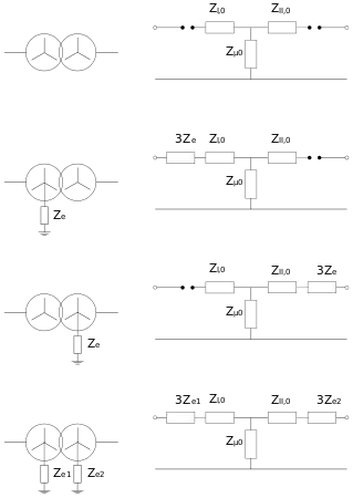 Schéma de l'impédance homopolaire de transformateur étoile-étoile en fonction de leur mise à la terre.