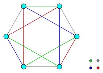 Le graphe 4-régulier G à gauche et le graphe 1-régulier H à droite.