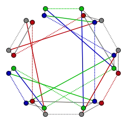 La procédure de remplacement des arêtes en zig-zag.