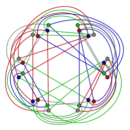 Le résultat final 
        G
        ∘
        H
    {\displaystyle G\circ H}
 est cette fois 4-régulier.