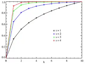 Image illustrative de l’article Loi de Zipf