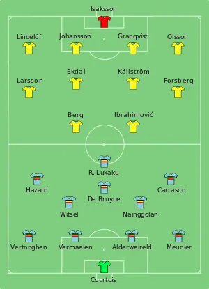 Composition de la Suède et de la Belgique lors du match de 22 juin 2016.