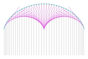 Caustique d'une cycloïde réfléchissante.