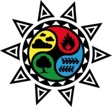 représentation des quatre éléments dans un symbole représentant le soleil