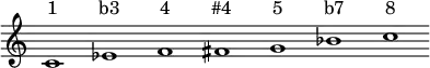 <<
\new staff \relative c' {\override Score.BarLine.stencil = ##f \override Score.TimeSignature.stencil = ##f c1 ees f fis g bes c}
\new Lyrics \lyricmode { "1" "b3" "4" "#4" "5"
 "b7" "8"}
>>