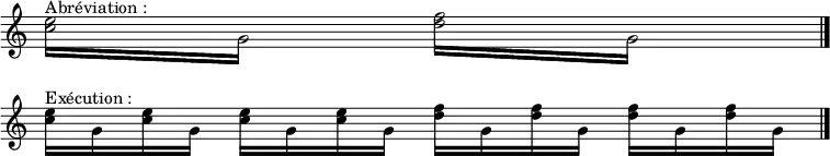  \relative c'' {\override Staff.TimeSignature #'stencil = ##f 
\override Score.BarNumber #'stencil = ##f 
     \repeat tremolo 4 { <c e>16^"Abréviation :" g }  \repeat tremolo 4 { <d' f>16 g, }  \bar "|." \break
<c e>16^"Exécution :" g <c e> g  <c e> g <c e> g  <d' f>16 g, <d' f>16 g, <d' f>16 g, <d' f>16 g, \bar "|." }