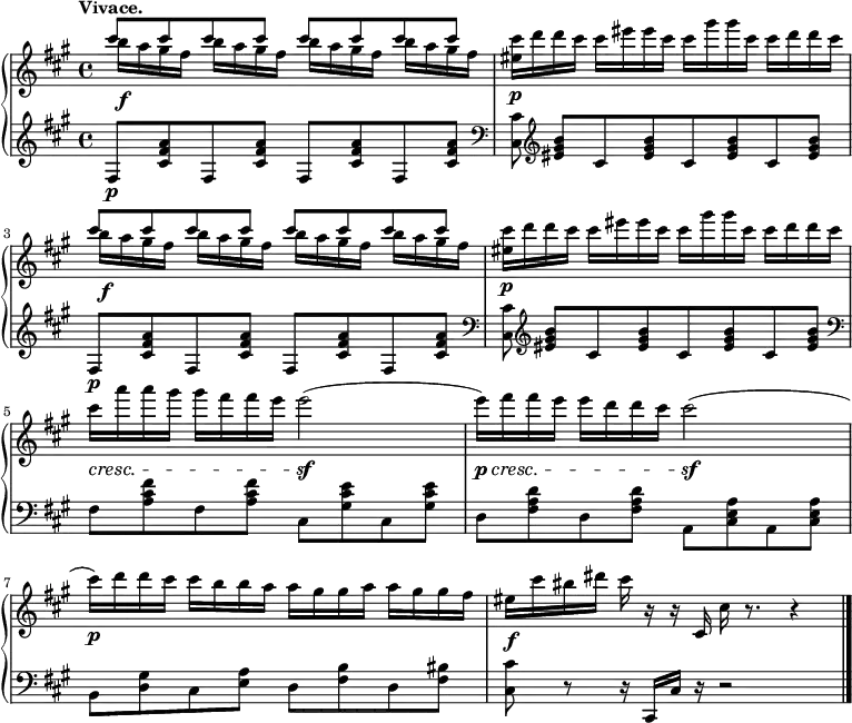 
\unfoldRepeats
  \new PianoStaff <<
    \new Staff = "up" \relative c''' {
  \clef treble 
  \key fis \minor
  \time 4/4
  \tempo "Vivace."
  \tempo 4 = 125
   \repeat volta 2 {<< {cis8  cis cis cis cis cis cis cis} \\ {b16 \f a gis fis b16 a gis fis b16 a gis fis b16 a gis fis} >>
   <eis cis'>16 \p d'  d cis cis eis eis cis cis gis' gis cis, cis d d cis}
   cis16 \cresc a' a gis gis fis fis e e2 \sf (
   e16 \p) \cresc fis fis e e d d cis cis2 \sf (
   cis16 \p) d d cis cis b b a a gis gis a a gis gis fis
   eis \f cis' bis dis cis r16 r16 cis,, cis' r8. r4
   \bar "|."
}
    \new Staff = "down" \relative c {
  \clef treble
  \key fis \minor
  \time 4/4
   \repeat volta 2 {fis8 \p <cis' fis a>8 fis,8 <cis' fis a>8 fis,8 <cis' fis a>8 fis,8 <cis' fis a>8
   \clef bass <cis, cis'>8 \clef treble <eis' gis b>8 [cis <eis gis b>8 cis <eis gis b>8 cis <eis gis b>8 ] }
   \clef bass fis,8 <a cis fis> fis <a cis fis> cis, <gis' cis e> cis, <gis' cis e> d <fis a d>8 d <fis a d>8 a, <cis e a> a <cis e a>
   b <d gis> cis <e a> d <fis b> d <fis bis>
   <cis cis'>8 r8 r16 cis,16 [cis'] r16 r2
}
  >>
